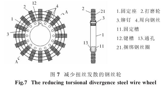 圖7減少扭茲發散的鋼茲輪